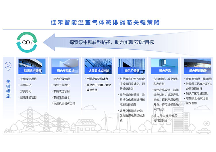 best365足球官网科技股份有限公司温室气体减排战略